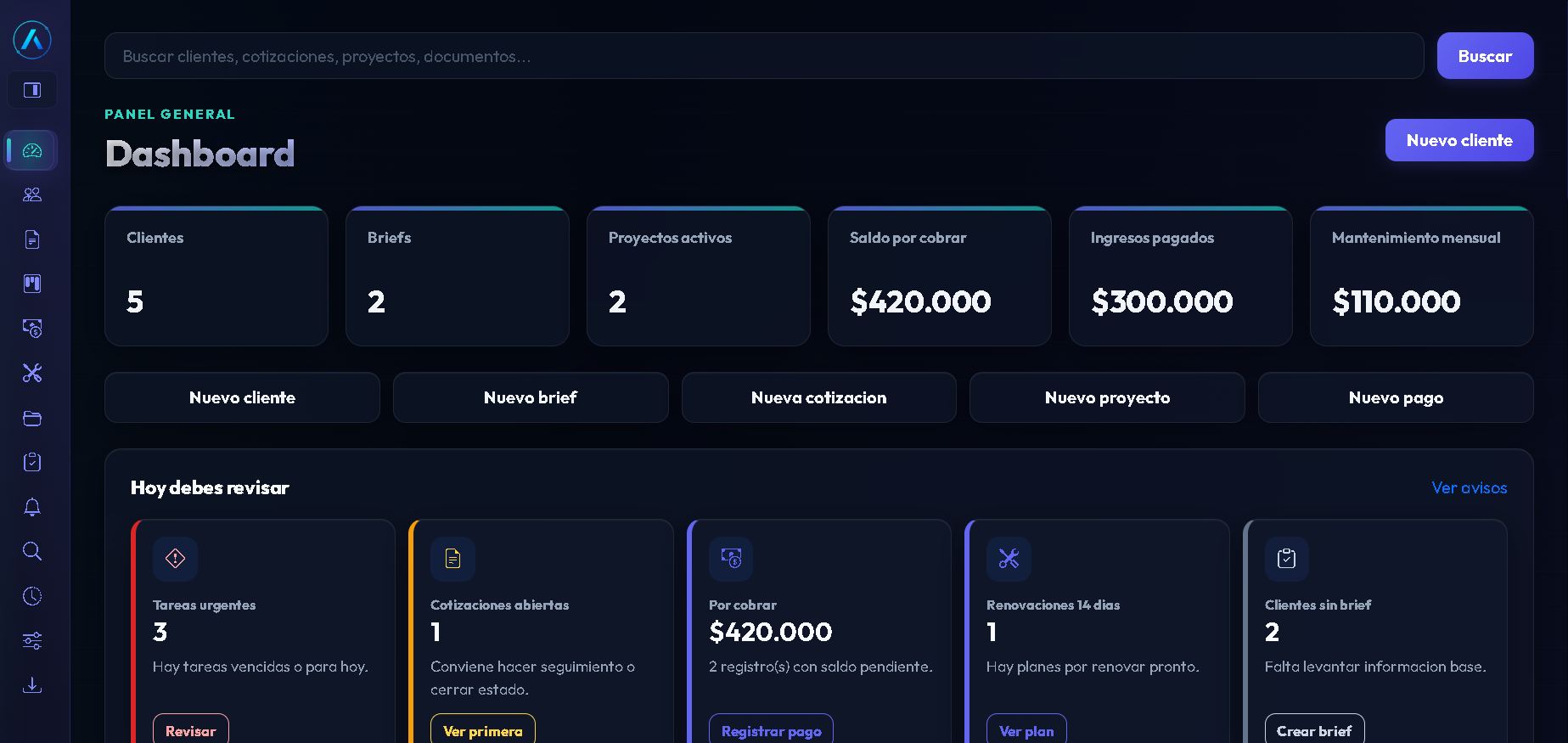 Pantallazo del dashboard Web ventas
