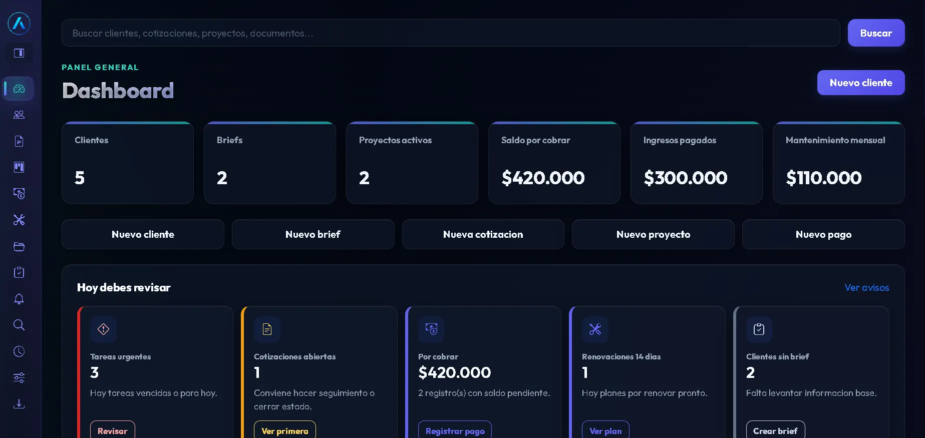 Dashboard de ventas